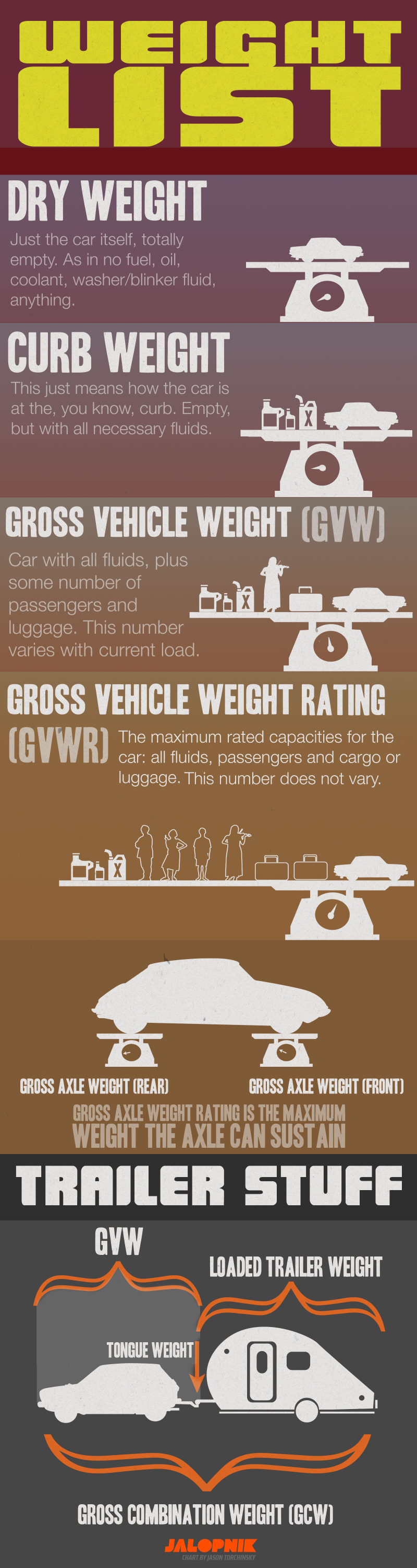 Illustration for article titled The Numbers We Use To Weigh Cars, Explained In One Big Chart